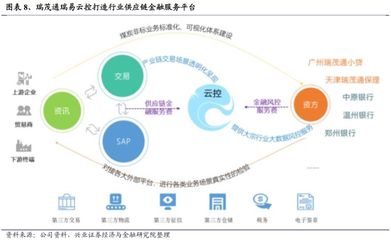 區塊鏈如何重塑供應鏈？全面解析與案例分享