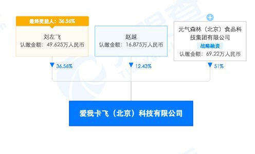 入股觀云白酒后，元氣森林再成“愛我卡飛”最大股東 數據驅動的跨界棋局